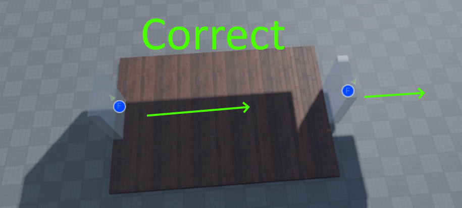 correct indicators