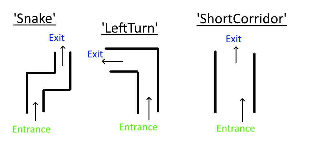 diagram example