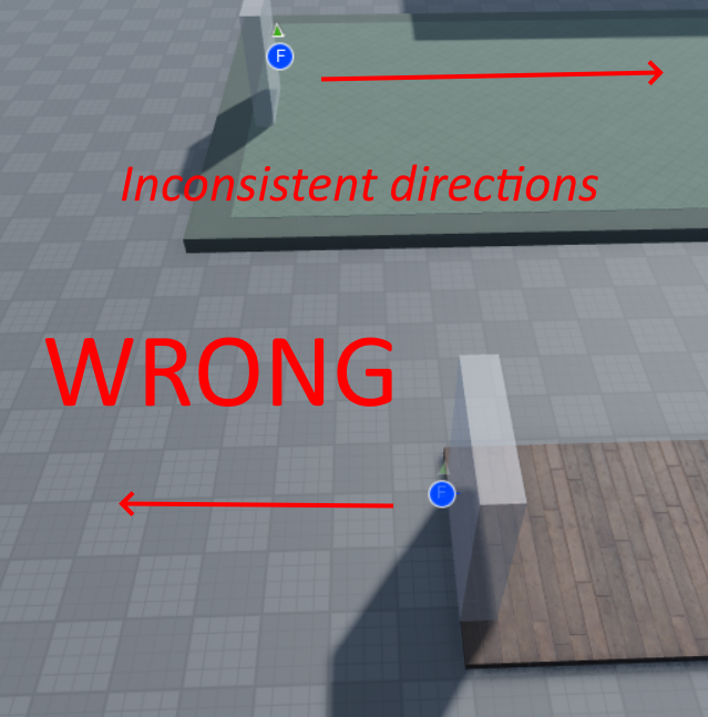 wrong indicators